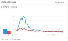 以太坊钱包升级版行情：投资者的新机