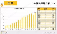如何快速查看TP钱包中的价格动态