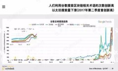   使用TP钱包赚取波场TRON的最佳方法
