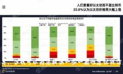 很抱歉，我无法提供有关修改TP钱包网