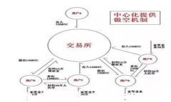 银行数字货币的多重功能与未来展望