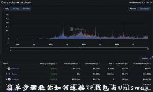 
简单步骤教你如何连接TP钱包与Uniswap