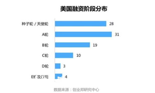 揭开炒数字货币的肌理：投资者的心路历程与市场波动