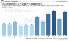 Mobox在TP钱包中的操作指南与常见问题