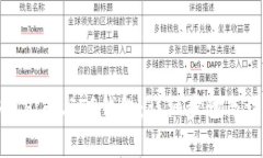 如何绑定Pi币与TP钱包：详细步骤与注