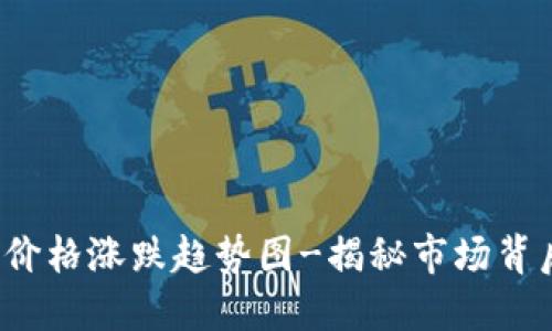数字货币价格涨跌趋势图-揭秘市场背后的秘密！