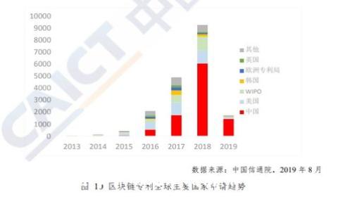 数字货币盗用事件的处理指南：保护您的资产安全