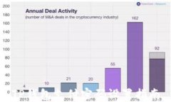 TP钱包支付密码设置指南