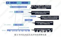 使用TP钱包购买币安币的完整指南