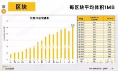 tianjiabiao/tianjiabiaoTP钱包：是否为交易