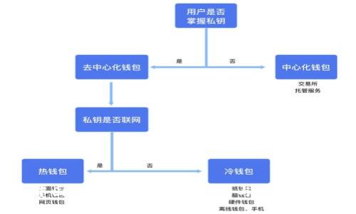 中国数字货币的收益潜力与风险分析