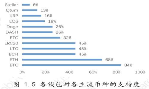 新TP钱包如何加载薄饼：一步一步让你的加密体验更流畅