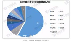 币安链 TP 钱包交易手续费详解