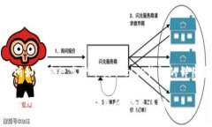 交易所如何将数字货币提取到TP钱包的