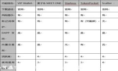   如何在TP钱包上通过合约地址安全购