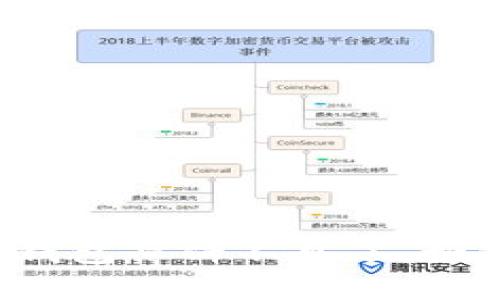 我的TP钱包薄饼不见了,如何找回?