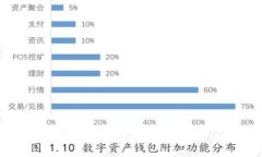 TP钱包买卖教程：轻松入门数字货币交