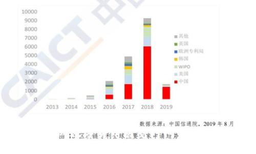 欧洲数字货币展览时间与亮点