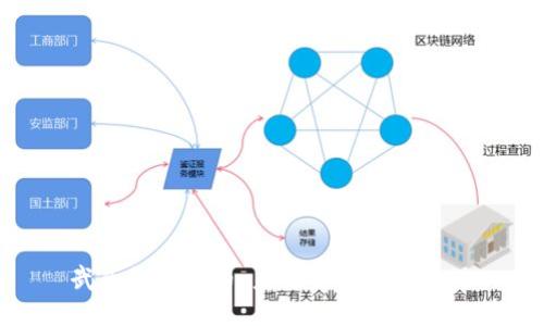 武威数字货币：未来金融的新机遇
