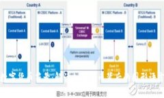 数字货币符号：解读加密货币背后的图