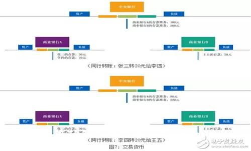 如何在TP钱包中购买STC（Starl币）