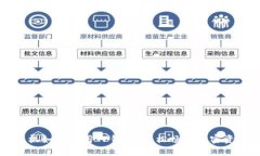 苹果手机如何使用TP钱包：轻松畅享加