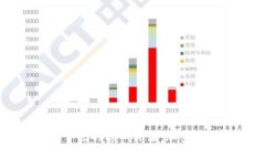 以太坊钱包节点的核心价值：加密货币