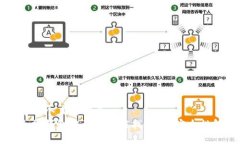 思考一个且的优质 以太坊钱包被盗后