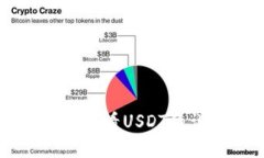 如何在TP钱包中查看USDT的详细信息和图