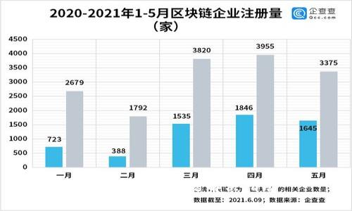 TP钱包提币问题解决指南