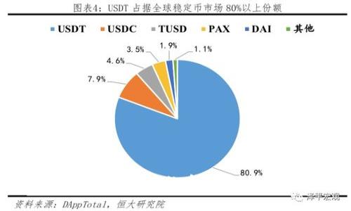 如何将TP钱包中的币提取到交易所？
