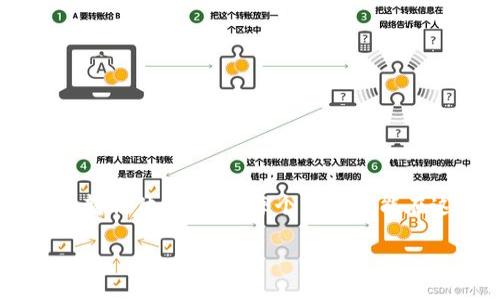   TP钱包如何跨链转U? 实现数字资产的无缝转移！ / 
 guanjianci TP钱包, 跨链转账, 数字资产 /guanjianci 

引言：数字资产时代的新选择
在数字货币日益普及的今天，如何便捷、安全地管理和转移资产成为了每一个加密货币爱好者的首要任务。TP钱包作为一款用户友好的数字资产管理工具，因其多链支持和安全性而受到广泛欢迎。而在这个多元化的数字资产世界中，跨链转账成为了帮助用户实现资产流动的重要手段。那么，如何通过TP钱包实现跨链转U呢？让我们一探究竟！

什么是TP钱包？
在了解跨链转账之前，首先需要认识什么是TP钱包。TP钱包是一款支持多种数字货币和多条区块链的数字资产管理工具。它具备用户友好的界面、强大的安全性以及多种功能，使得用户可以便捷地存储、转账和交易数字资产。为了满足日益增长的数字资产需求，TP钱包也在不断升级，推出了更多实用的跨链功能。

跨链转账的意义
跨链转账是指在不同区块链之间转移数字资产的过程。随着区块链技术的发展，不同的数字货币和平台逐渐形成生态，各自的区块链也相应建立了不同的技术标准和规则。跨链转账的意义在于打破这些壁垒，让不同链上的资产可以自由流通，这不仅提升了资产的流动性，更加了用户的投资体验！多么令人振奋！

TP钱包的跨链转账功能
TP钱包的跨链转账功能使得用户在不同的区块链之间转移USDT（通常简称为U）变得简单。这一功能的实现依赖于去中心化金融（DeFi）技术和跨链桥的搭建，将不同的区块链连接在一起，用户通过TP钱包，可以轻松实现U的转移，如同在不同币种之间进行交易一样方便。

如何通过TP钱包实现跨链转U？
接下来，我们将详细介绍如何在TP钱包中实现跨链转U的具体步骤。只要按照以下步骤操作，即可有效地完成转账！

步骤一：下载并注册TP钱包
首先，如果你还未下载TP钱包，可以前往应用商店（Android或iOS）下载并注册账户。注册过程简单，只需提供邮箱地址并设置密码，系统会通过邮箱发送验证码进行验证。完成后，你就拥有了自己的TP钱包账户！

步骤二：备份助记词
安全是数字资产管理中至关重要的环节。TP钱包会在注册完成后生成一组助记词，用户需务必将其妥善保管！这将是你找回账户和保护资产的关键凭证。安全第一，不可掉以轻心！

步骤三：充值资产
注册完TP钱包后，用户需要向钱包中充值资产。选择想要转移的数字资产，例如以太坊或比特币等，将其转入你的TP钱包地址。充值过程一般基于区块链确认时间，请耐心等待资产到账！

步骤四：选择跨链转账功能
确认资产到账后，打开TP钱包的首页。在首页中，你会看到一个“跨链转账”或“桥接”功能的选项，点击进入。这里你可以选择将何种资产转移到哪个链上，特别是将USDT转移到目标链上。

步骤五：输入转账信息
在跨链转账页面，你需要输入以下信息：
ul
    listrong选择源链：/strong选择你当前持有USDT的链（如Ethereum、Tron等）/li
    listrong选择目标链：/strong选择你想转移到的链（如Tether USDT或其它链上USDT）/li
    listrong转账金额：/strong输入你想要转移的USDT数量，注意检查余额和网络费用！/li
/ul

步骤六：确认转账信息
在输入完所有信息后，需仔细核对每一个细节，确保无误。这是保障你资产安全的重要一环！确认后，点击“转账”按钮进行操作。

步骤七：等待交易确认
转账请求提交后，TP钱包将利用智能合约将USDT转移到目标链，整个过程可能会根据网络拥塞情况有所延迟。请保持耐心，稍等片刻即可完成这一过程。完成后，你会收到系统推送的交易成功提示，真是令人期待啊！

跨链转账的安全性
在进行跨链转账时，安全问题永远是用户最关心的。TP钱包依靠先进的多重签名技术和去中心化的跨链桥设备，保证用户的资产安全。尽管如此，用户在进行跨链转账前，仍应多加留心以下事项：
ul
    li确保钱包地址准确，任何错误都会导致资产不可找回！/li
    li关注网络费用，特别是拥堵时段，及时选择合适的时间进行转账！/li
    li定期更新TP钱包，确保使用最新版本以防范潜在的安全漏洞！/li
/ul

总结
TP钱包的跨链转账功能为数字货币用户提供了极大的便利，使得跨链转U成为可能。随着区块链技术的不断进步，未来将有更多的数字资产能够实现流畅的转移体验！希望每个用户都能在这一数字资产时代中，从中获益，实现财富的增值！无论是投资区块链资产、开展DeFi项目，还是简单的数字货币转账，TP钱包都将是你的得力助手！

稳健、安全、便捷，这就是TP钱包带给每一个数字资产用户的承诺。让我们一起迈向更美好的数字货币未来吧！