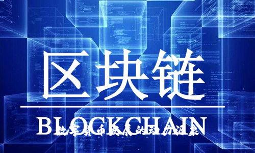 数字货币发展的动力源泉