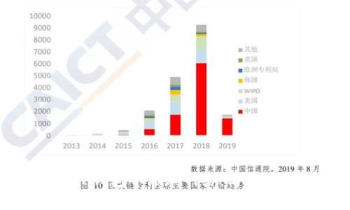 如何在TP钱包中添加网络：简单步骤详解