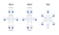 以太坊钱包imToken最新版本介绍：安全