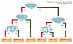 TP钱包可以更改密码吗？详细教程与常