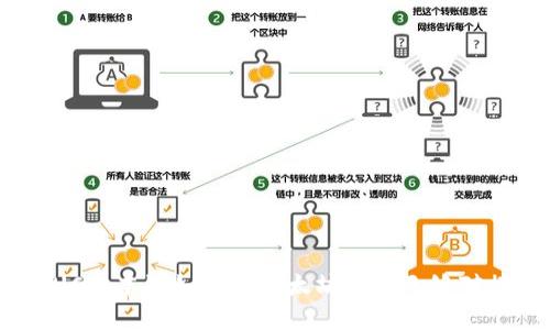 IUC资本链如何与以太坊钱包无缝对接