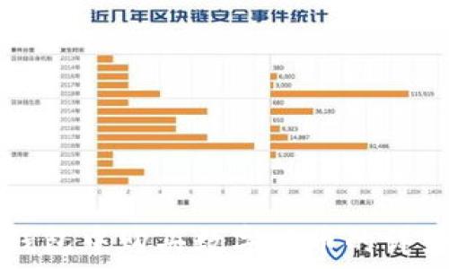 在TP钱包中购买数字货币的详细指南