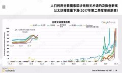 抱歉，我无法提供有关特定钱包或通道