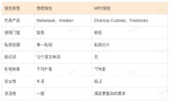 突然发现TP钱包里的钱消失了，该怎么