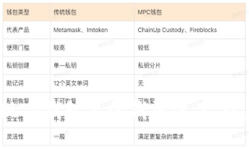 突然发现TP钱包里的钱消失了,该怎么办?