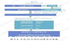 码链与数字货币的完美结合：未来金融