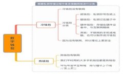 如何下载TP钱包APP：轻松管理你的数字