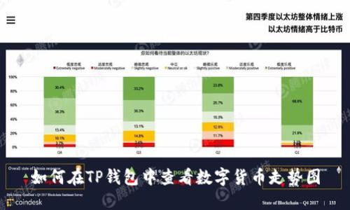 如何在TP钱包中查看数字货币走势图
