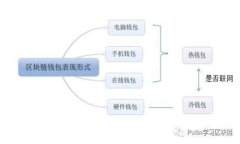 希腊数字货币：未来金融的新篇章