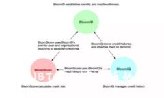 探索比特币（BTC）数字货币的未来与潜