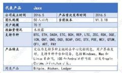 数字货币理财利率大揭秘：投资者必读