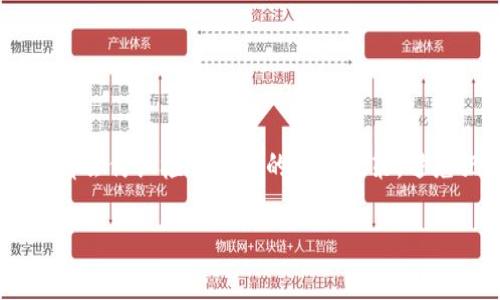    数字货币转账限额：你需要知道的那些事  / 
 guanjianci  数字货币, 转账, 限额  /guanjianci 

引言
在当今数字经济飞速发展的时代，数字货币作为一种全新的金融工具，已经渐渐走进了我们的日常生活。无论是比特币、以太坊还是其他各种数字资产，它们都为我们提供了便捷的交易方式和崭新的经济体验。然而，许多人在进行数字货币转账时，常常会遇到一个困惑：每次转账最多可以转多少钱？这个问题不仅关乎到账速度，更涉及安全性和合规性。接下来，我们就来深入探讨数字货币转账的限额问题，帮助大家更好地理解这个全新的领域！

转账限额的多样性
首先，我们需要意识到，数字货币的转账限额是一个相对复杂的问题。它并没有一个统一的标准，而是受到多个因素的影响。不同的数字货币、不同的平台，以及不同的国家法律法规，都会对转账金额造成影响。因此，理解这些因素是至关重要的。

区块链技术的角色
区块链技术是数字货币的基础，其去中心化的特点让转账不再依赖第三方中介，在很大程度上提高了效率。但这也意味着每笔交易都需要经过整个网络的验证。在某些情况下，尤其是在网络拥堵时，转账金额过大可能会导致交易确认的时间延长，这对用户的体验是一个不小的挑战！

各大交易所的转账限额
不同的数字货币交易所对转账的限额设定也不尽相同！以币安（Binance）为例，其通常对用户的提款额度设定了日限额，而不同的账户等级对应的限额也不同。比如，普通用户可能每天只能提取一定数量的数字货币，而通过实名认证和身份验证后，限额则会大幅提升。这种机制不仅能够保护用户的资产安全，还有助于交易所自身的合规运行！

类似的，火币（Huobi）、OKEx等国际主流交易所也有自己的提款限额政策。用户在进行大额转账时，必须提前了解自己所在平台的相关规定，否则很可能会因为超出限额而造成不便。

法律法规的影响
除了交易所的政策外，国家的法律法规对数字货币的转账限额也起到了至关重要的作用！不同国家对于数字货币的监管力度不同，这不仅影响到用户个人的转账限额，也影响到整个市场的发展。例如，中国对于数字货币相关的法律政策相对严格，而一些对数字货币友好的国家则可能会设定更高的额度，吸引更多的投资者参与。

安全性考虑
当谈及转账限额时，安全性是一个不容忽视的因素。为了保护用户的资产安全，很多交易所会在新用户的账户上设置较低的转账限额，直到用户完成更严格的身份验证。在这个过程中，用户不仅要提交个人身份证明，还可能需要提供地址证明以及财务来源等信息，这些都是为了防止洗钱和其他金融犯罪行为。

小额转账的优势
虽然有时我们会被较大的数字货币转账额度吸引，但小额转账同样有其独特的优势！例如，众多用户利用数字货币进行小额支付时，可以减少手续费，并在一定程度上提高转账的成功率。此外，小额转账也能帮助用户更好地学习和适应数字货币的使用方式，降低潜在的风险！”

结论与建议
综上所述，数字货币的转账额度是一个复杂的议题，受到多方面的影响。如果您计划进行大额转账，一定要提前了解相关政策及市场情况，确保顺利完成交易。同时，建议大家在选择交易所时，挑选那些信誉良好、用户评估较高的平台，并在交易之前制定合理的风险控制策略。

数字货币的世界充满了机遇与挑战，而了解转账限额这一基本知识，能够帮助你在数字货币的旅程中走得更加稳健！无论你的目标是什么，坚定不移地追求与探索，都是你踏入数字财富之门的第一步。”

个人经验分享
最后，作为一名数字货币的使用者，我想和大家分享一些个人经验。在我第一次尝试大额转账时，由于没有事先了解交易所的限额，我的转账未能成功，这让我颇为沮丧！所以，如今我每次在进行大额交易前，都会仔细检查相关的限额政策，避免犯同样的错误。正如人们所说：“经验是最好的老师”，这些经历让我更加谨慎、更加聪明地处理我的数字资产。”

希望通过本篇文章，能够为你的数字货币投资之旅提供一些有价值的参考！多么令人振奋！让我们一起在数字货币的浪潮中乘风破浪，共同迎接更美好的未来！”