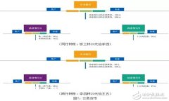 数字货币的独特特性与应用场景分析