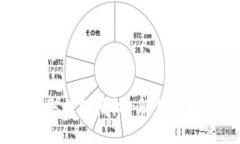 思考的以太坊DAPP如何获取钱包授权-解